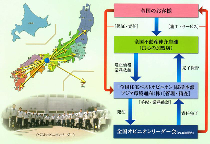 住宅ベストオピニオンの説明